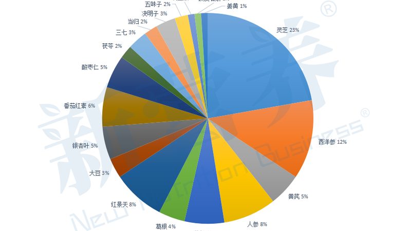 辅酶q10和q10区别哪个是胶囊