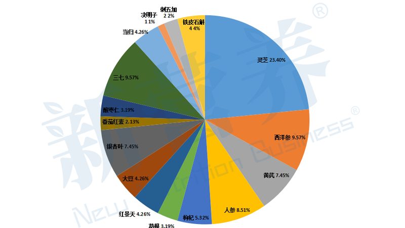 行业背景：保健食品OEM的兴起与挑战