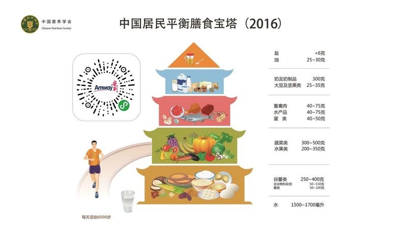 北京分离乳清蛋白粉批发，如何选择优质产品？**