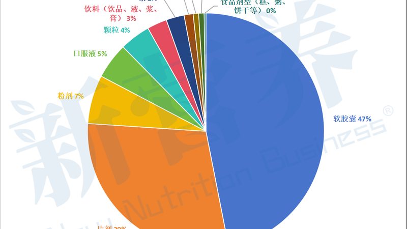 胶原蛋白肽分子量，如何影响吸收效果？**