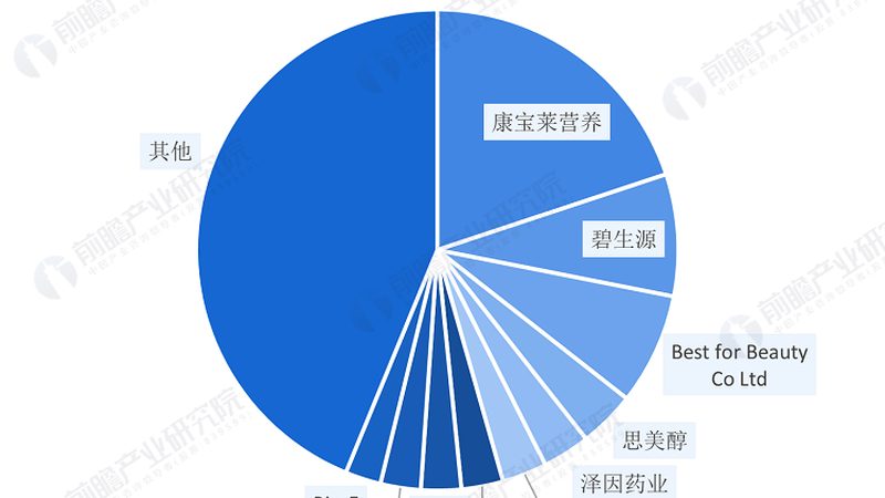 叶黄素护眼，如何选择合适的产品？**